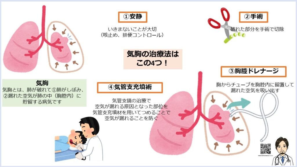 肺気胸の症状は個人差がありますか?, 気胸 胸部レントゲン _ 肺気胸とタバコって関係ありますか? – DBLUK