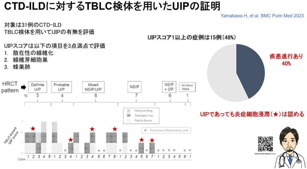 CTD-ILDに対するTBLC検体を用いたUIPの証明（2023年） | 呼吸器内科 